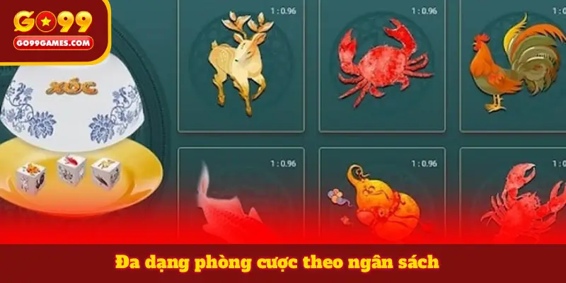 Đa dạng phòng cược theo ngân sách